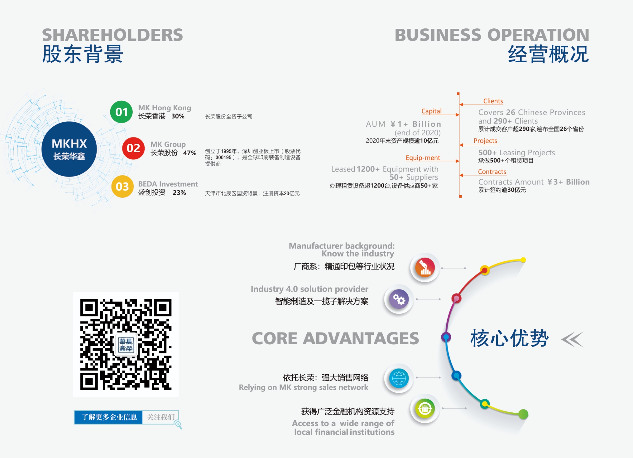 pp电子游戏平台华鑫融资租赁有限公司