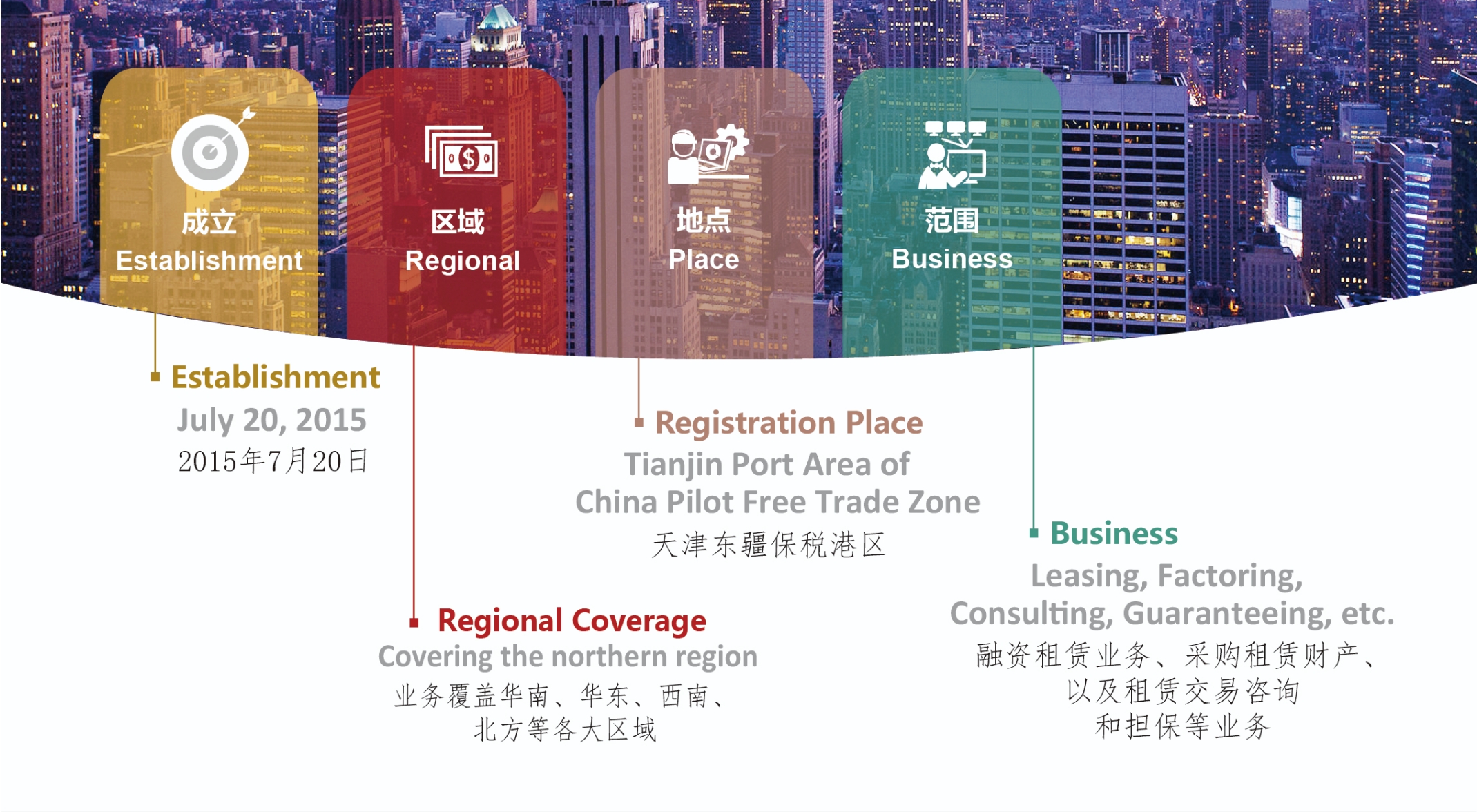 pp电子游戏平台华鑫融资租赁有限公司
