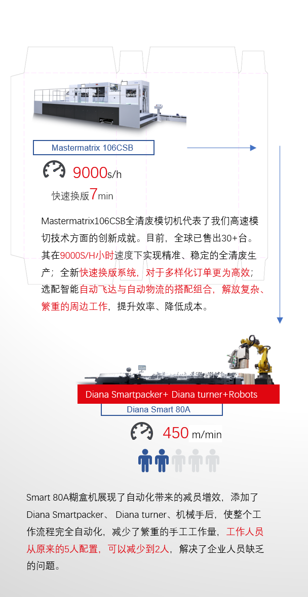 8年蓄势立异能量，，，，，pp电子游戏平台Drupa展机揭秘